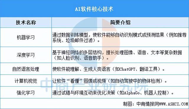 九游娱乐文化：2025年中国AI软件行业市场前景预测研究报告（简版）