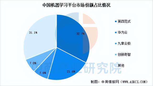 九游娱乐文化：2025年中国AI软件行业市场前景预测研究报告（简版）(图9)