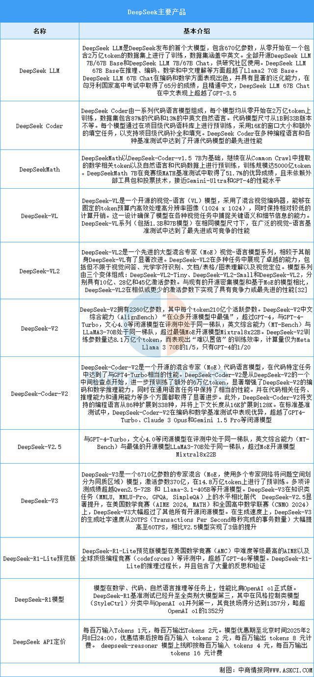 九游娱乐文化：2025年中国AI软件行业市场前景预测研究报告（简版）(图15)
