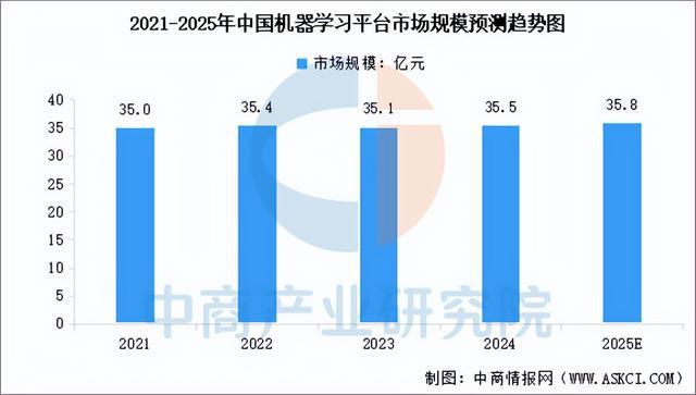 九游娱乐文化：2025年中国AI软件行业市场前景预测研究报告（简版）(图8)