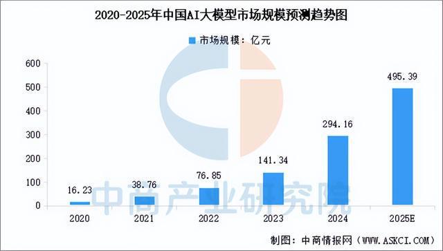 九游娱乐文化：2025年中国AI软件行业市场前景预测研究报告（简版）(图5)