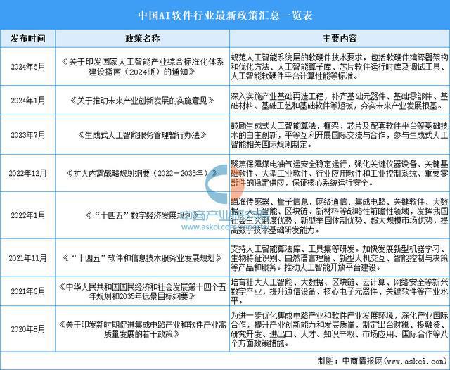 九游娱乐文化：2025年中国AI软件行业市场前景预测研究报告（简版）(图2)