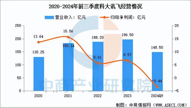 九游娱乐文化：2025年中国AI软件行业市场前景预测研究报告（简版）(图11)