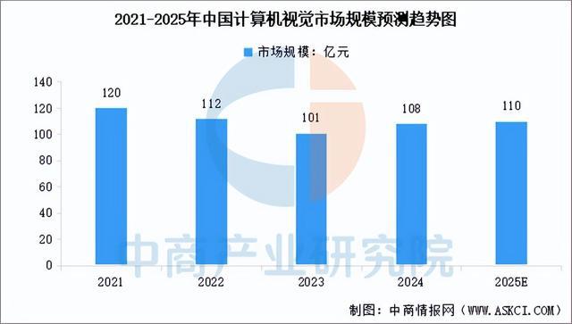九游娱乐文化：2025年中国AI软件行业市场前景预测研究报告（简版）(图6)