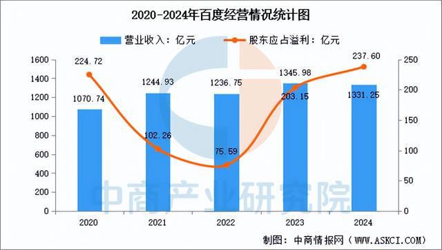 九游娱乐文化：2025年中国AI软件行业市场前景预测研究报告（简版）(图10)