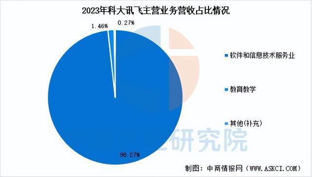 九游娱乐文化：2025年中国AI软件行业市场前景预测研究报告（简版）(图12)