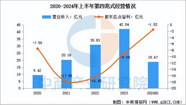九游娱乐文化：2025年中国AI软件行业市场前景预测研究报告（简版）(图14)