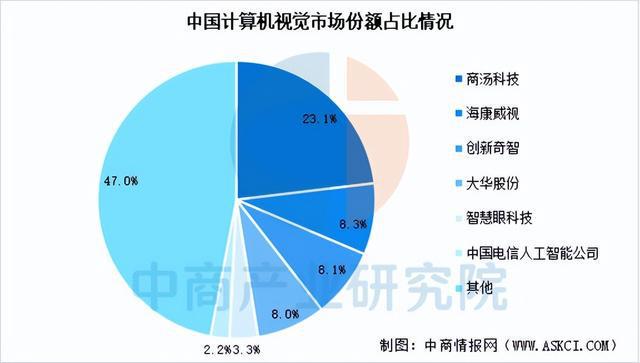 九游娱乐文化：2025年中国AI软件行业市场前景预测研究报告（简版）(图7)