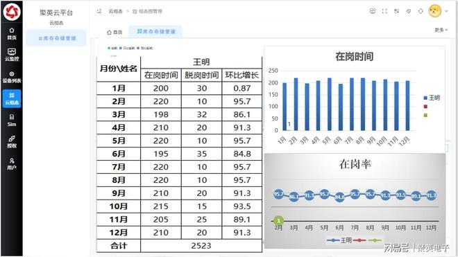 九游娱乐文化：企业数字化转型实施方案八步改造企业运营模式(图3)