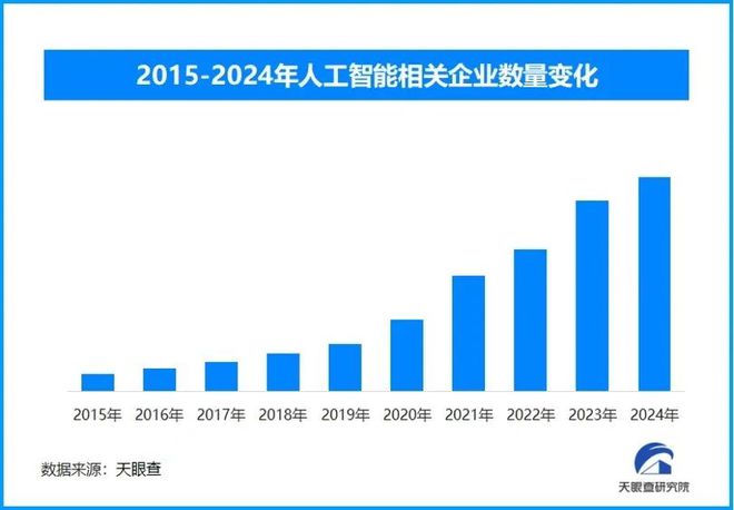 九游娱乐文化：实习生月薪过万应届生年薪百万AI人才“卷上了天”？(图4)