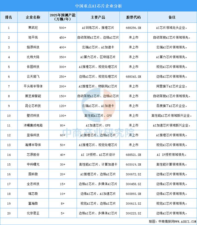 九游娱乐：2025年中国生成式人工智能产业链梳理及投资热力地图(图6)