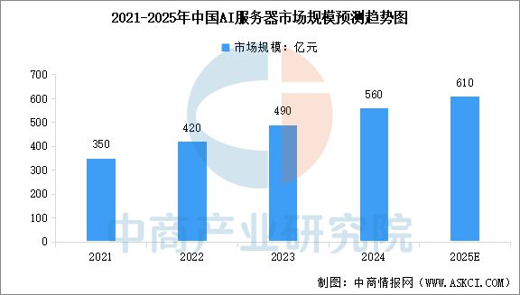 九游娱乐：2025年中国生成式人工智能产业链梳理及投资热力地图(图7)