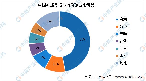 九游娱乐：2025年中国生成式人工智能产业链梳理及投资热力地图(图8)