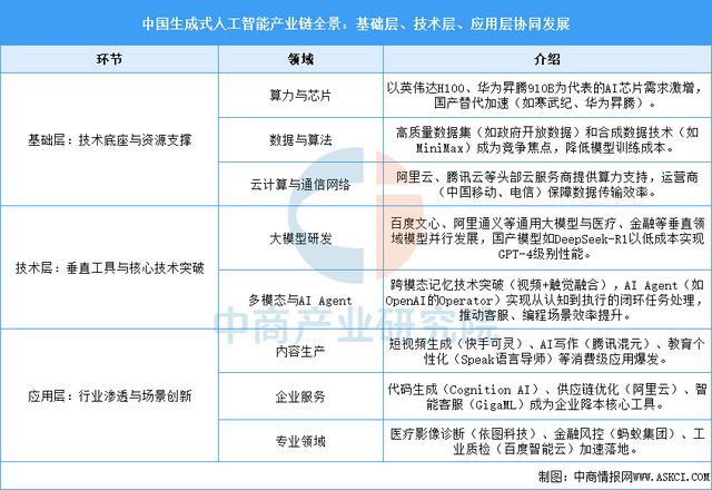 九游娱乐：2025年中国生成式人工智能产业链梳理及投资热力地图(图2)