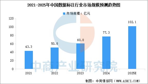 九游娱乐：2025年中国生成式人工智能产业链梳理及投资热力地图(图3)