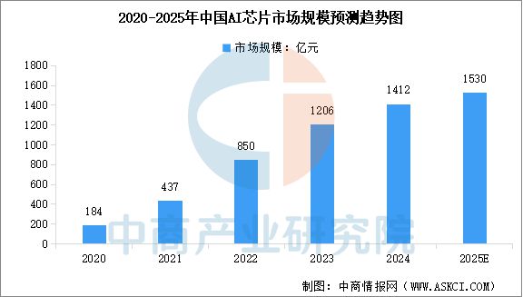 九游娱乐：2025年中国生成式人工智能产业链梳理及投资热力地图(图5)