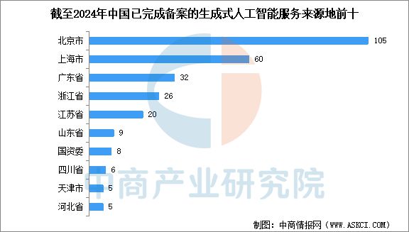九游娱乐：2025年中国生成式人工智能产业链梳理及投资热力地图(图11)
