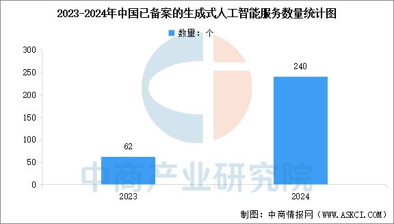 九游娱乐：2025年中国生成式人工智能产业链梳理及投资热力地图(图10)