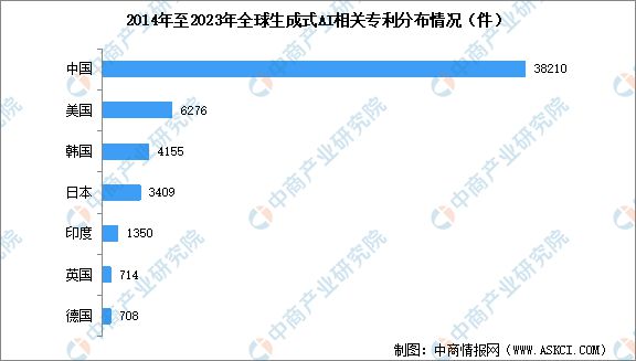九游娱乐：2025年中国生成式人工智能产业链梳理及投资热力地图(图12)