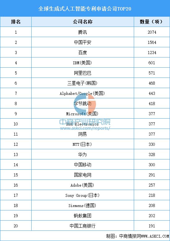 九游娱乐：2025年中国生成式人工智能产业链梳理及投资热力地图(图13)