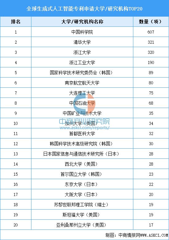 九游娱乐：2025年中国生成式人工智能产业链梳理及投资热力地图(图14)