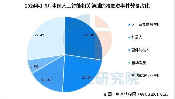 九游娱乐：2025年中国生成式人工智能产业链梳理及投资热力地图(图15)