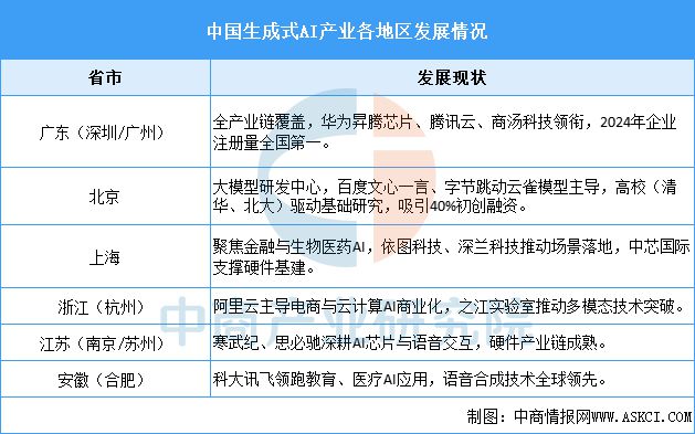 九游娱乐：2025年中国生成式人工智能产业链梳理及投资热力地图(图16)