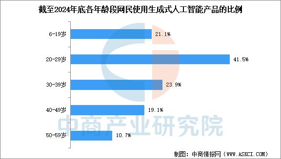 九游娱乐：2025年中国生成式人工智能产业链梳理及投资热力地图(图18)