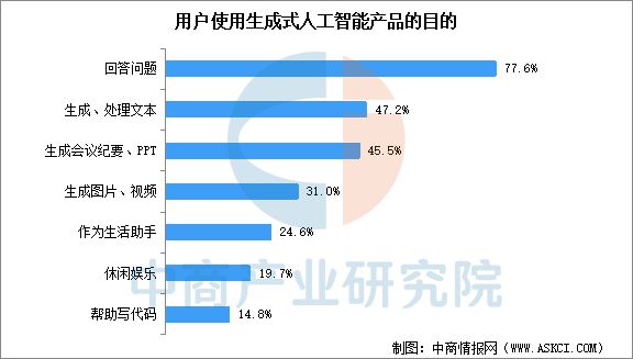 九游娱乐：2025年中国生成式人工智能产业链梳理及投资热力地图(图19)