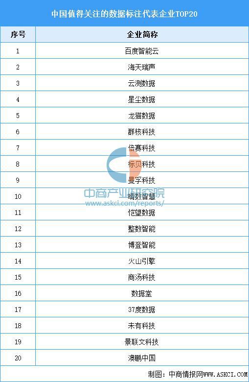 九游娱乐：2025年中国生成式人工智能产业链梳理及投资布局分析(图4)