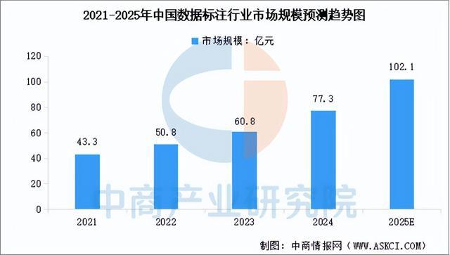 九游娱乐：2025年中国生成式人工智能产业链梳理及投资布局分析(图3)