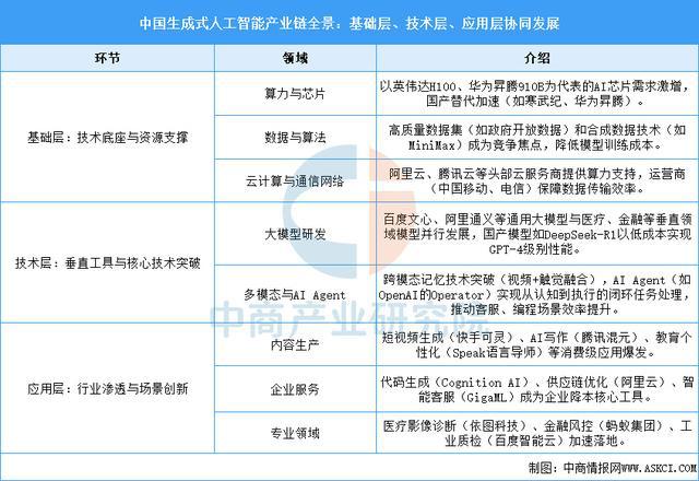 九游娱乐：2025年中国生成式人工智能产业链梳理及投资布局分析(图2)