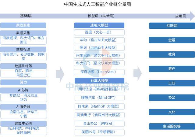 九游娱乐：2025年中国生成式人工智能产业链梳理及投资布局分析