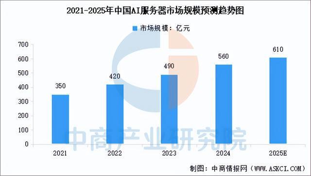 九游娱乐：2025年中国生成式人工智能产业链梳理及投资布局分析(图7)