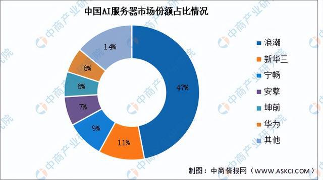 九游娱乐：2025年中国生成式人工智能产业链梳理及投资布局分析(图8)