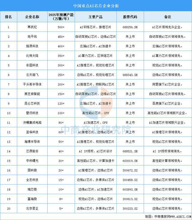 九游娱乐：2025年中国生成式人工智能产业链梳理及投资布局分析(图6)