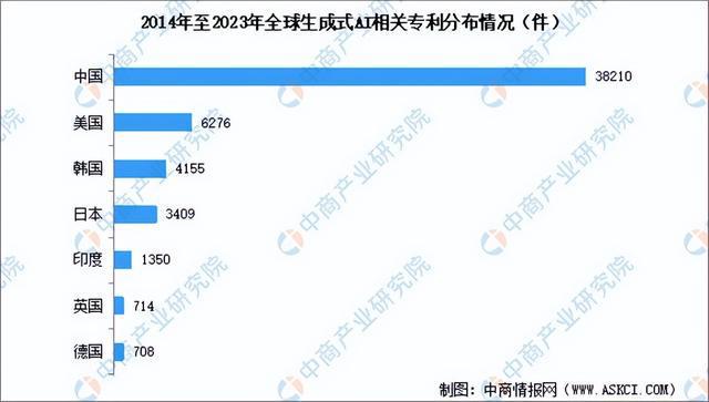 九游娱乐：2025年中国生成式人工智能产业链梳理及投资布局分析(图12)