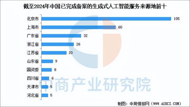 九游娱乐：2025年中国生成式人工智能产业链梳理及投资布局分析(图11)