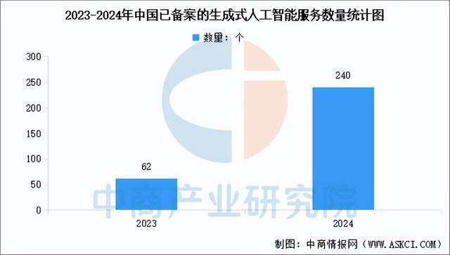 九游娱乐：2025年中国生成式人工智能产业链梳理及投资布局分析(图10)