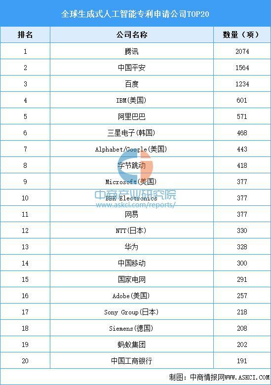 九游娱乐：2025年中国生成式人工智能产业链梳理及投资布局分析(图13)