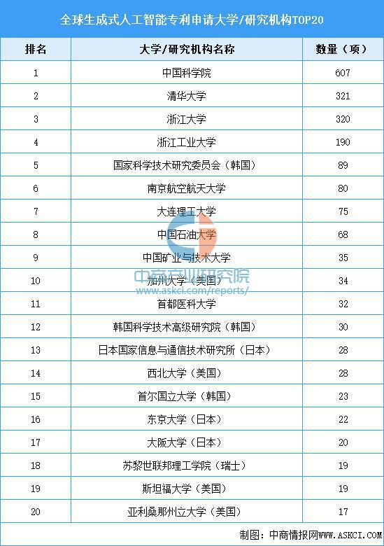 九游娱乐：2025年中国生成式人工智能产业链梳理及投资布局分析(图14)
