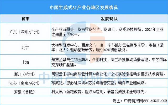 九游娱乐：2025年中国生成式人工智能产业链梳理及投资布局分析(图17)