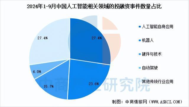 九游娱乐：2025年中国生成式人工智能产业链梳理及投资布局分析(图15)