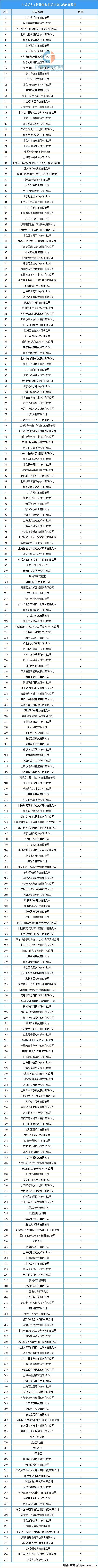 九游娱乐：2025年中国生成式人工智能产业链梳理及投资布局分析(图16)