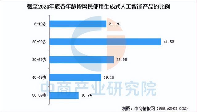 九游娱乐：2025年中国生成式人工智能产业链梳理及投资布局分析(图18)
