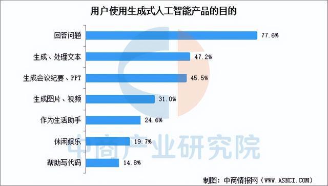 九游娱乐：2025年中国生成式人工智能产业链梳理及投资布局分析(图19)