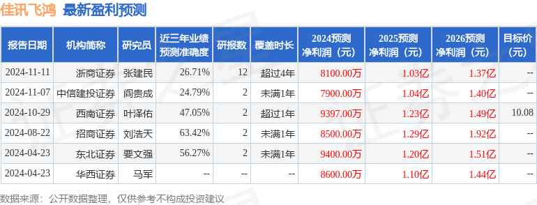 九游娱乐：佳讯飞鸿：国泰君安、财通基金等多家机构于3月4日调研我司