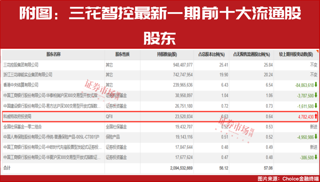 “中东资金”重仓股出炉！2025年最强主线被持续加码