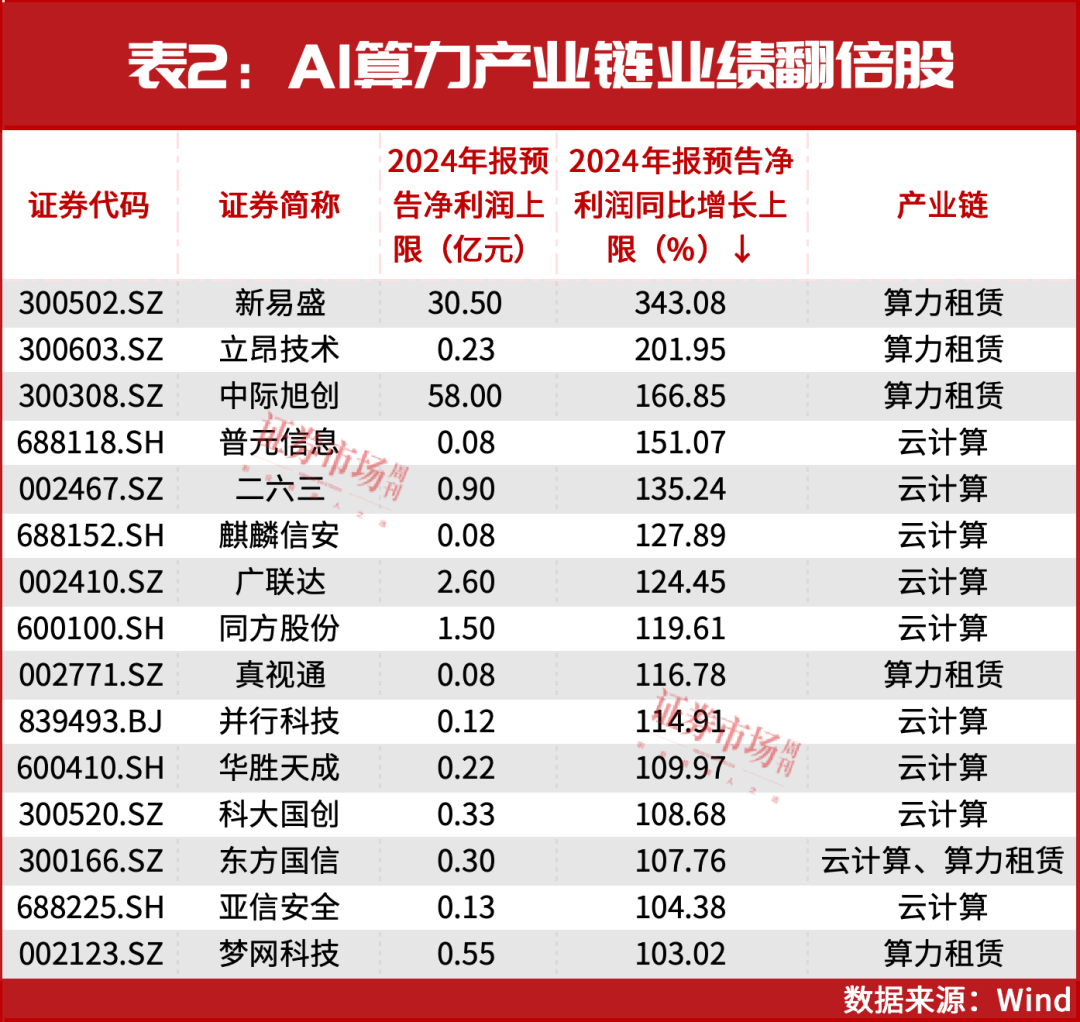 “中东资金”重仓股出炉！2025年最强主线被持续加码(图2)