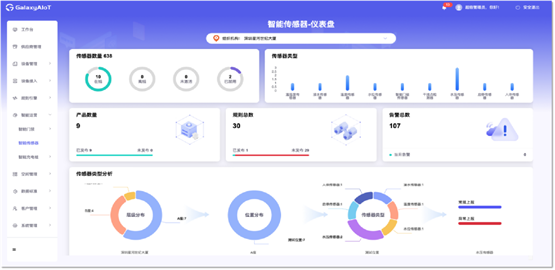 九游娱乐：星河智善生活智宇事业部：荣膺专精特新中小企业智领数字化新程(图3)